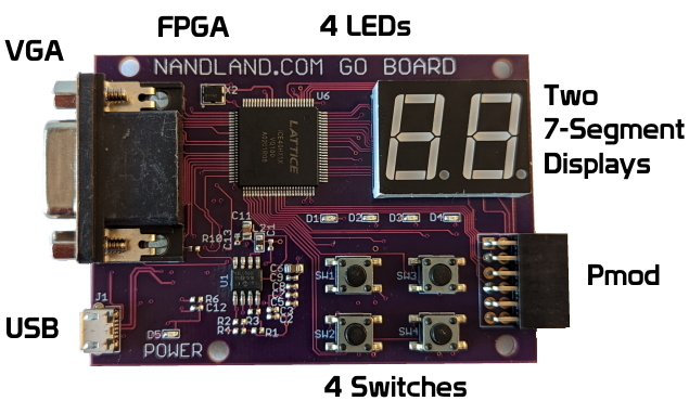 FPGA Development Boards for Under $150 - FPGAjobs Blog